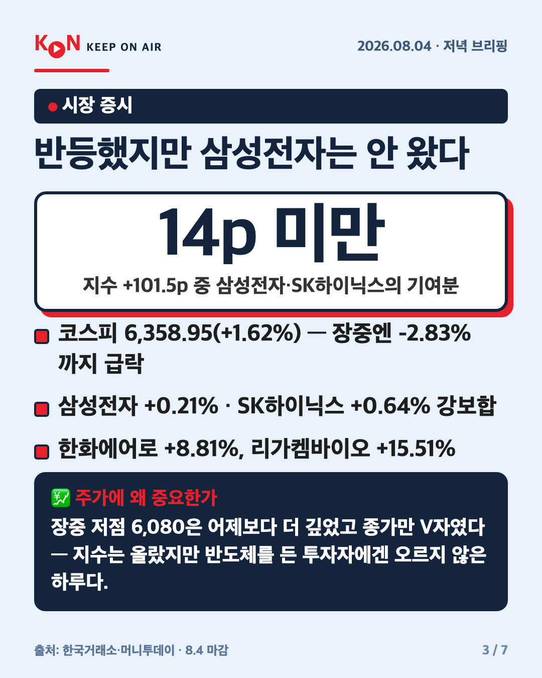 반등했지만 삼성전자는 안 왔다 카드
