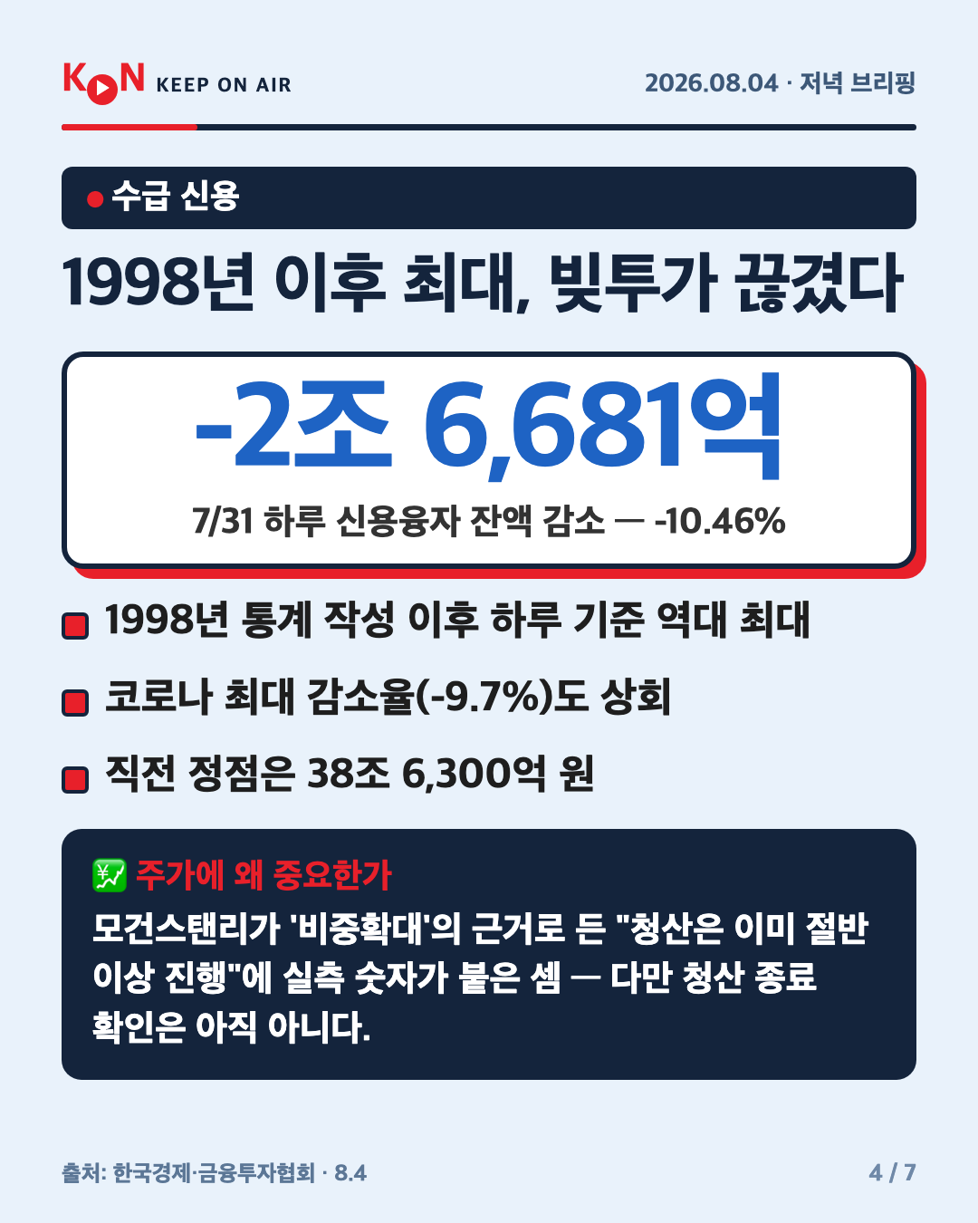 1998년 이후 최대, 빚투가 끊겼다 카드