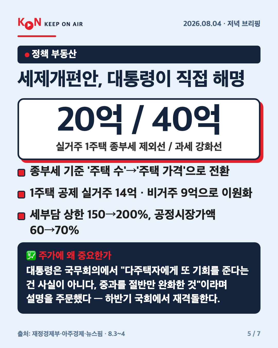 세제개편안, 대통령이 직접 해명 카드