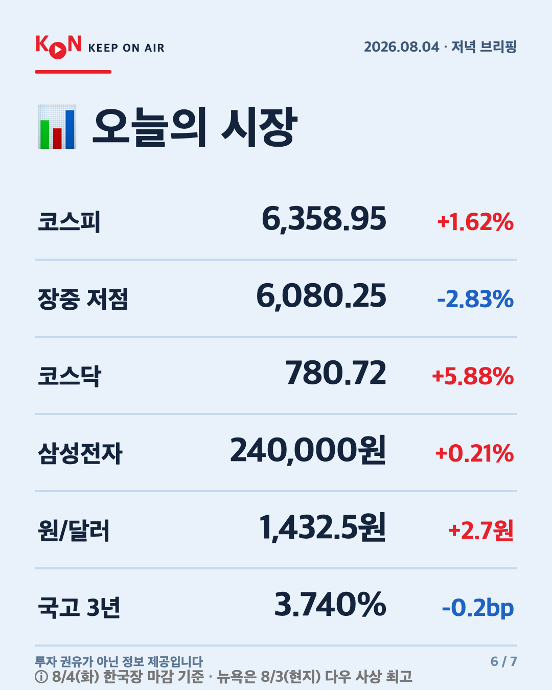 카드 6