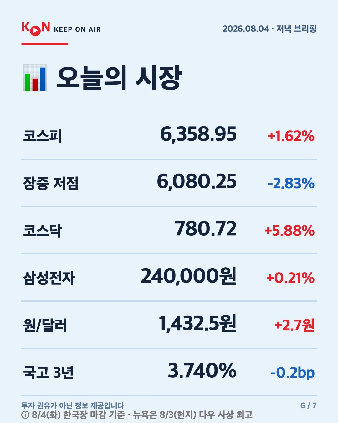 카드 6