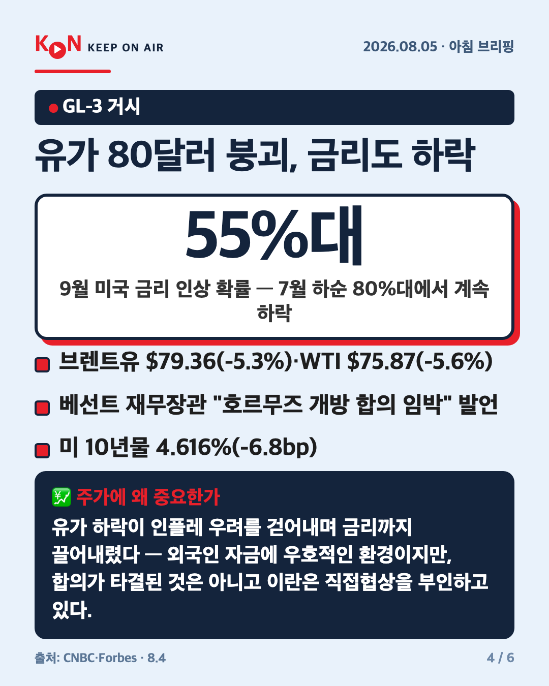 유가 80달러 붕괴, 금리도 하락 카드