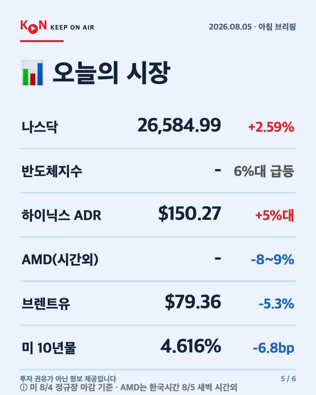 카드 5