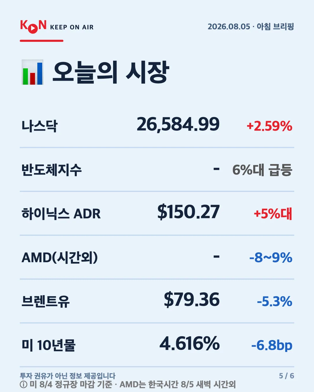 카드 5