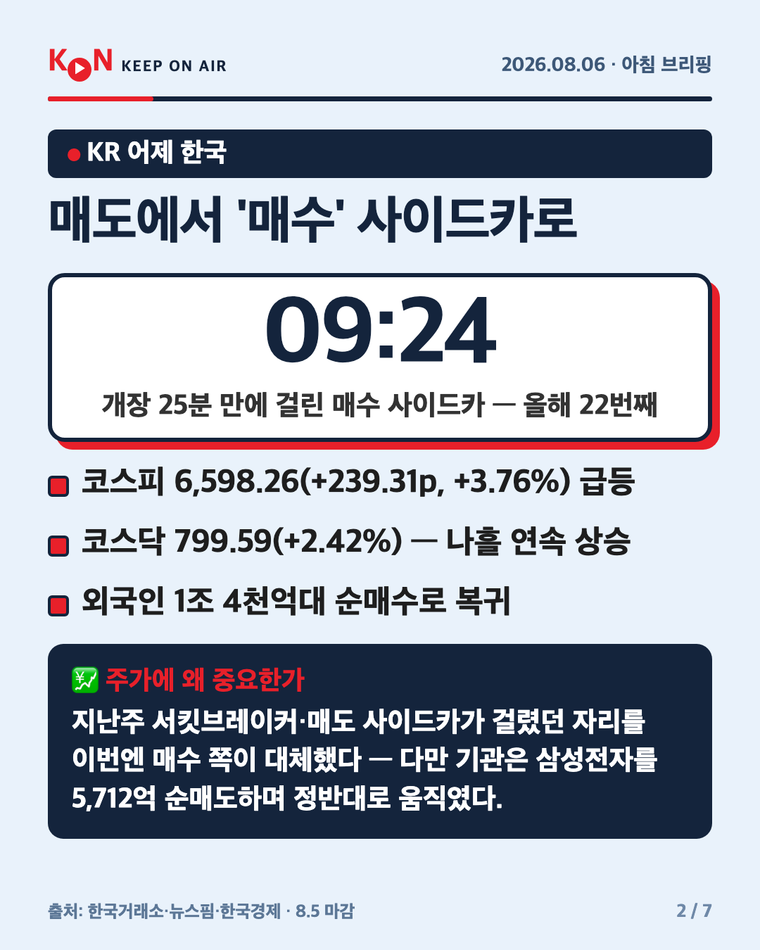 매도에서 '매수' 사이드카로 카드