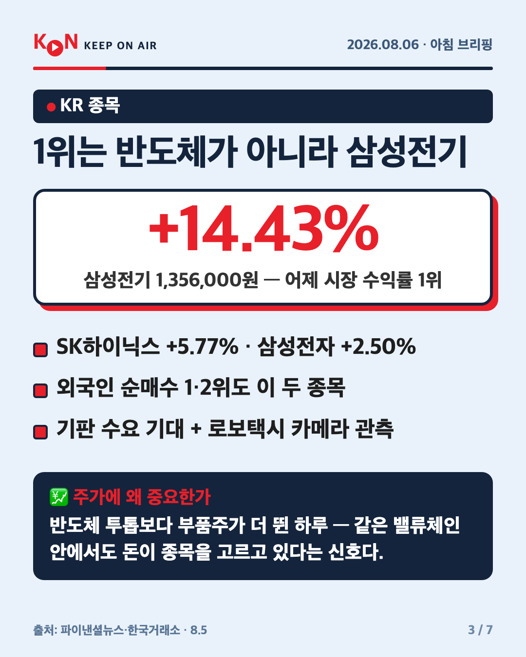 1위는 반도체가 아니라 삼성전기 카드