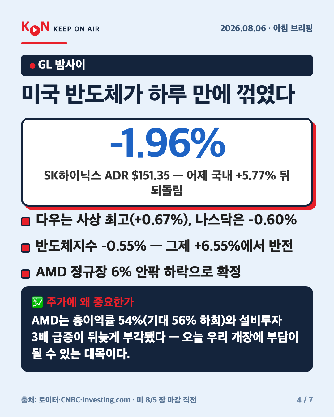 미국 반도체가 하루 만에 꺾였다 카드