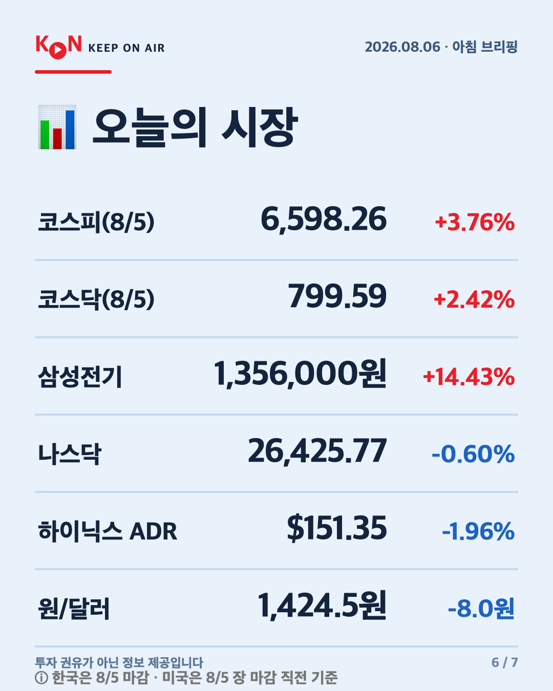 카드 6