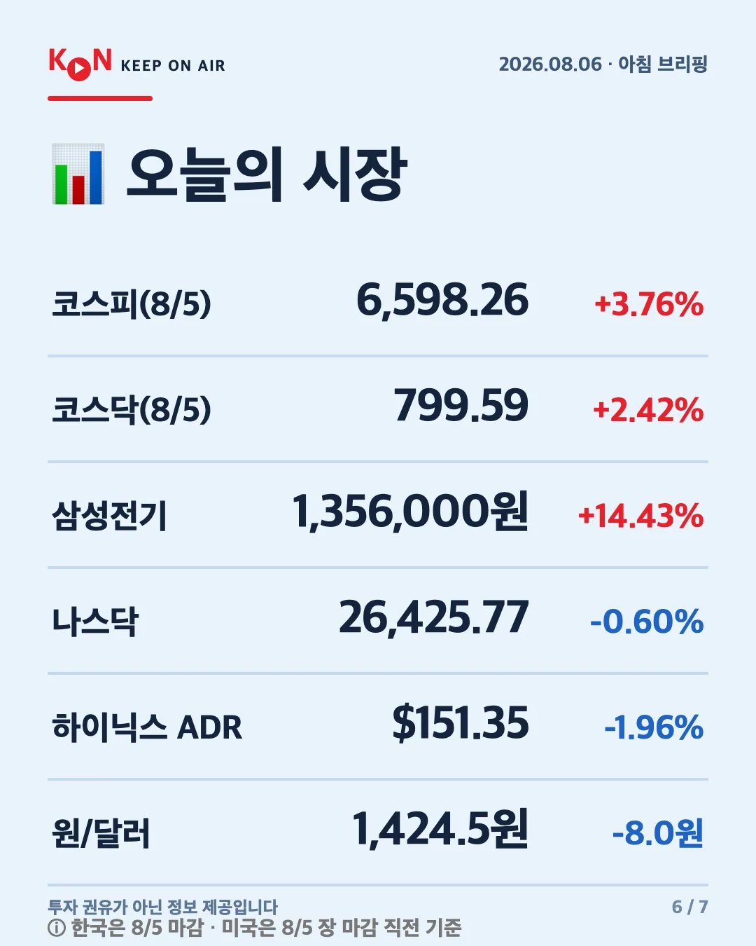 카드 6