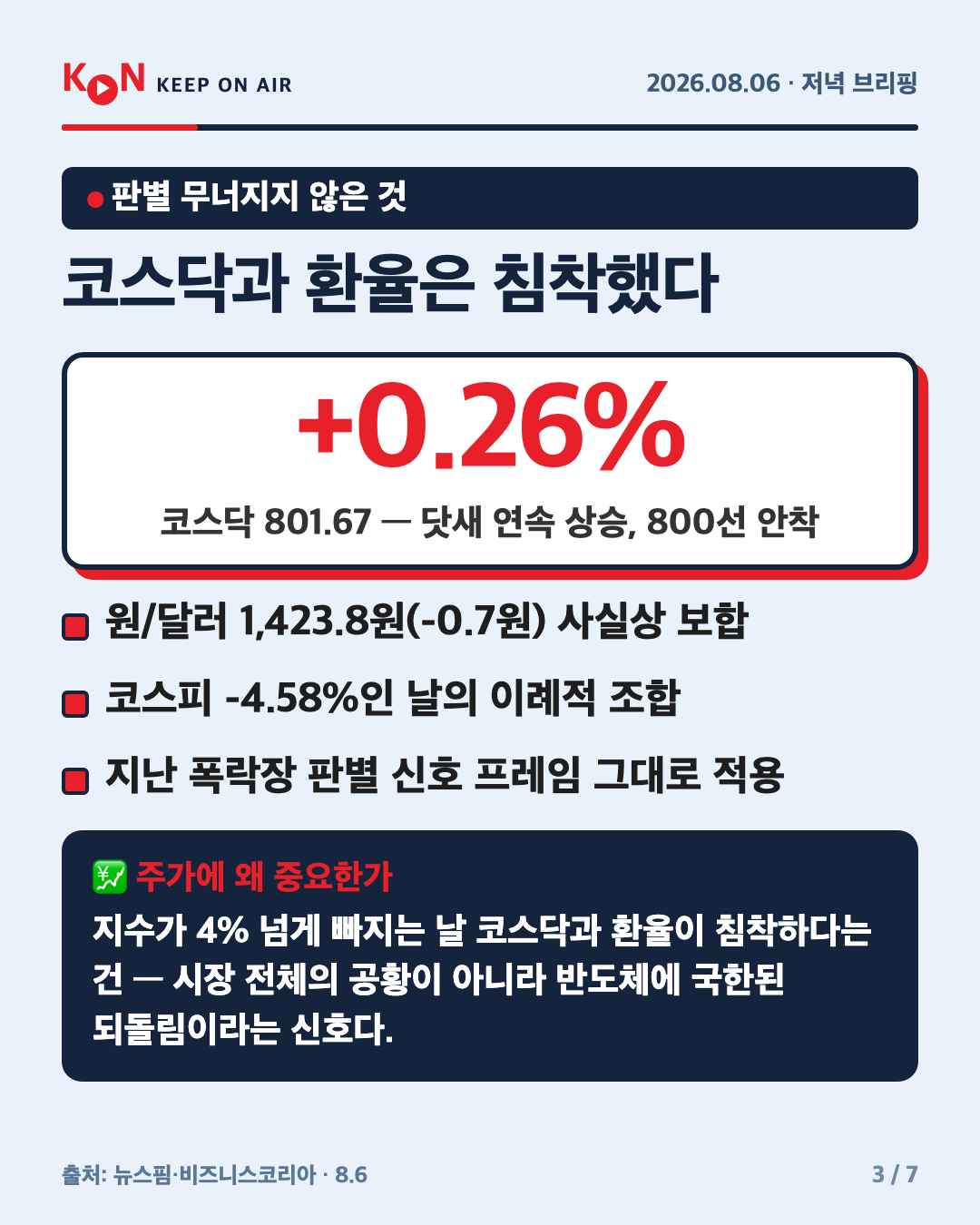 코스닥과 환율은 침착했다 카드