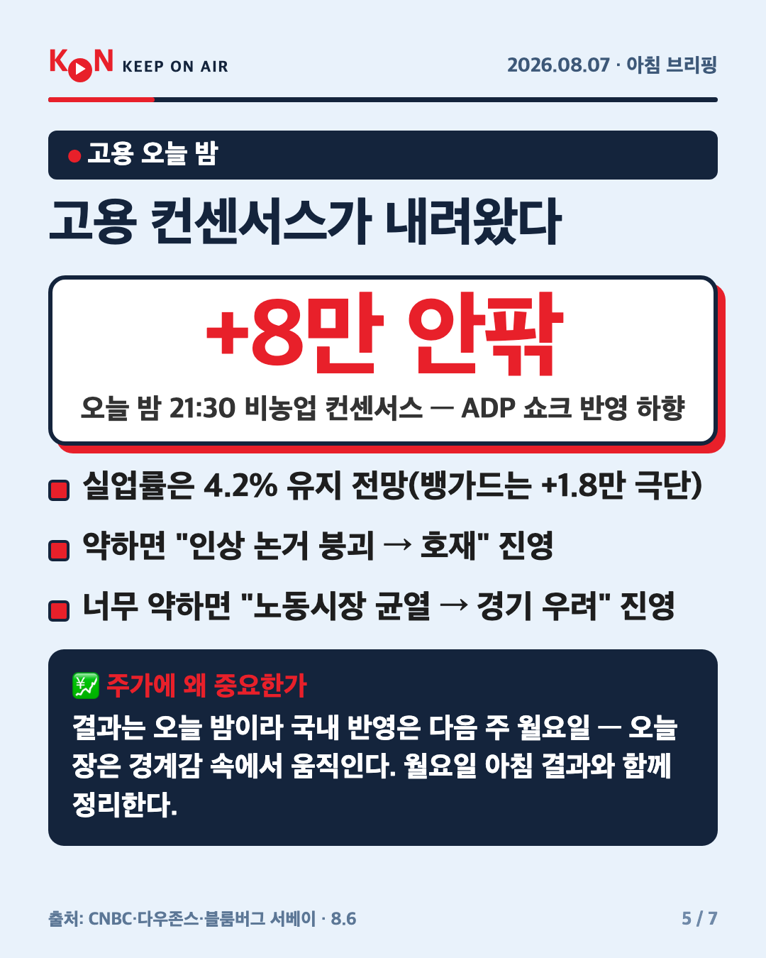 고용 컨센서스가 내려왔다 카드