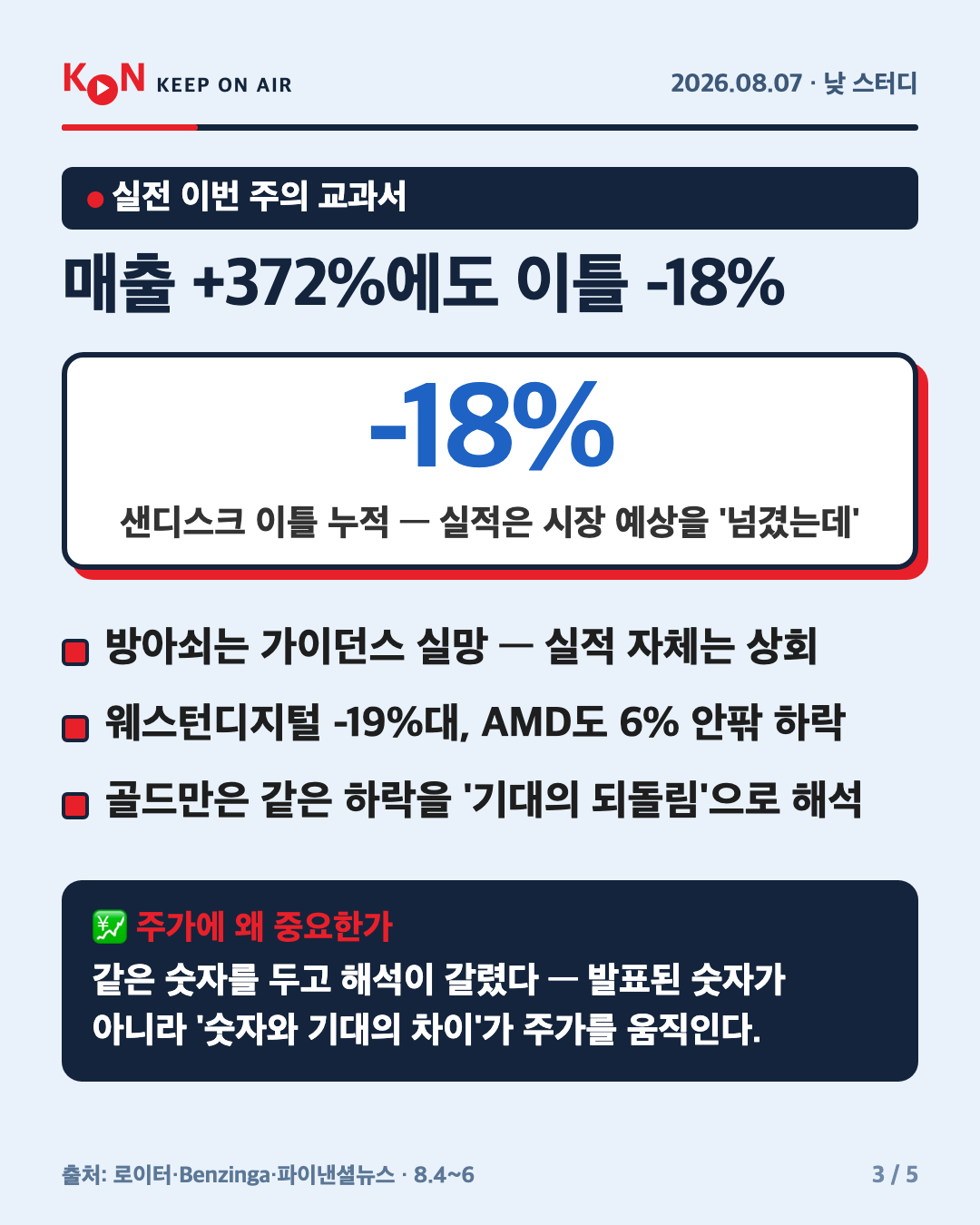 매출 +372%에도 이틀 -18% 카드