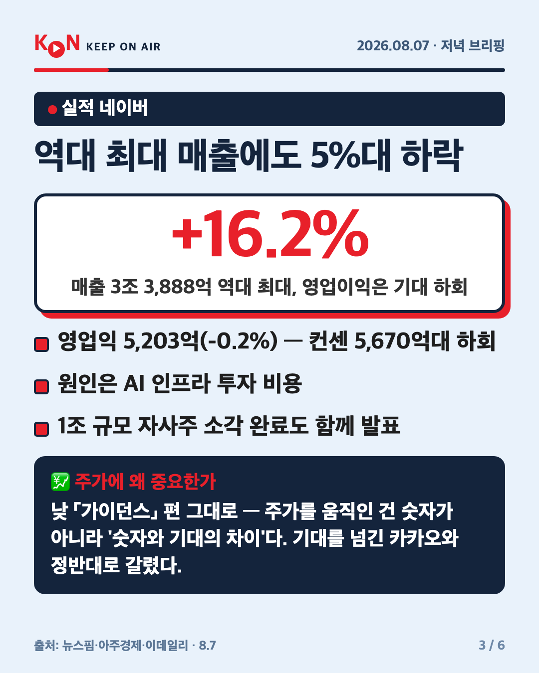 역대 최대 매출에도 5%대 하락 카드