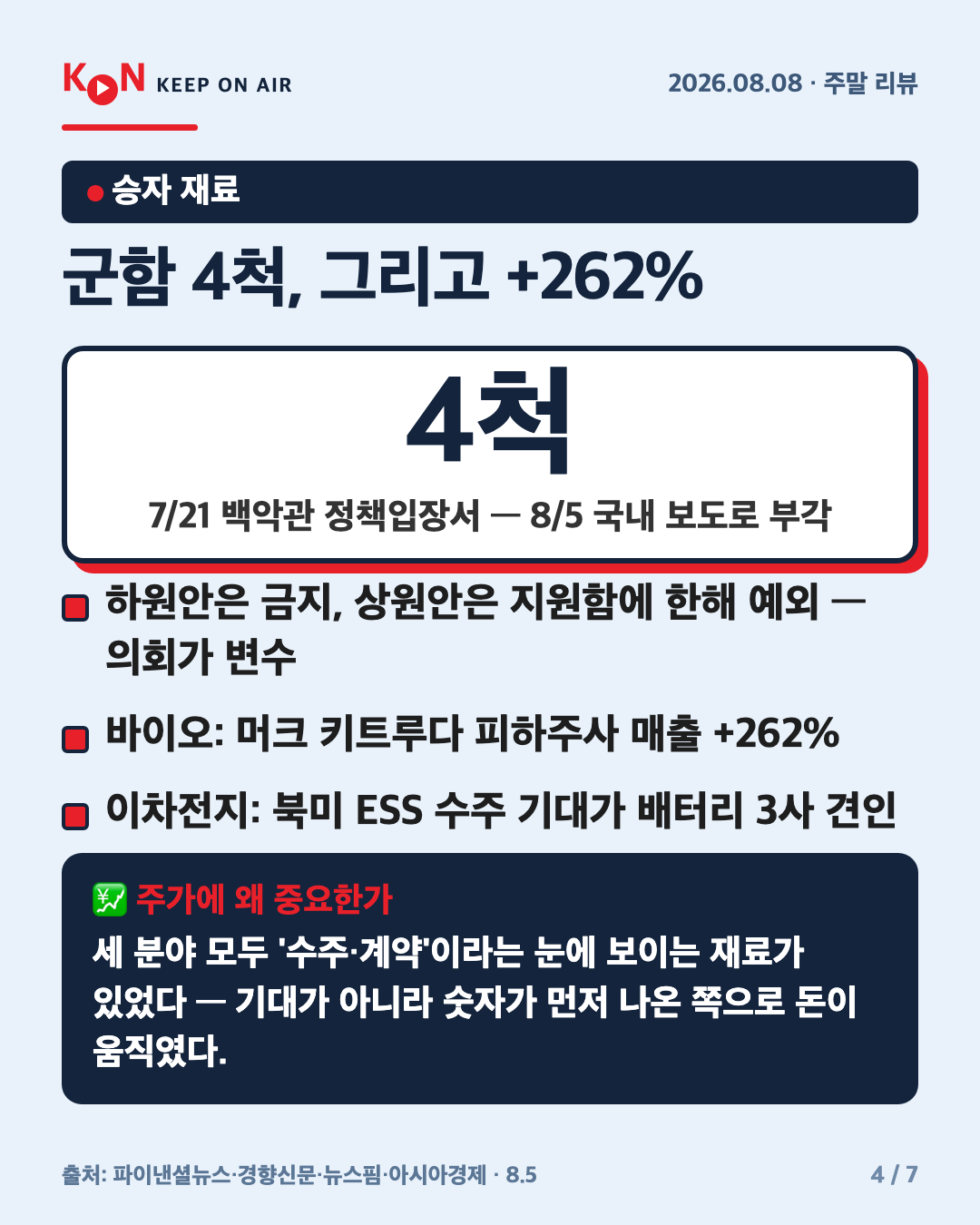 군함 4척, 그리고 +262% 카드