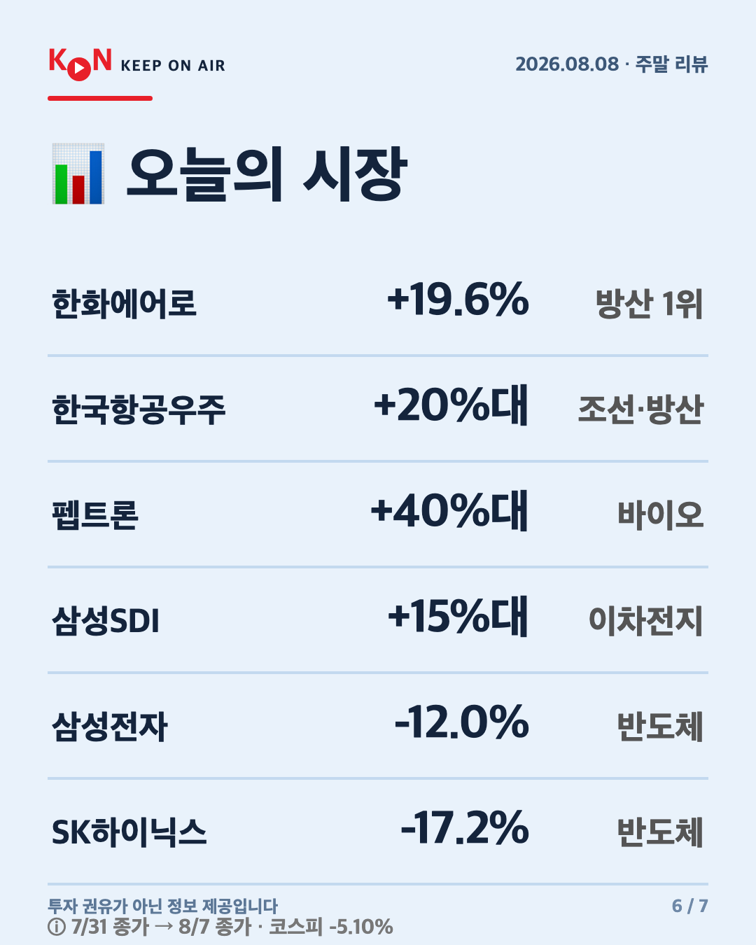 카드 6