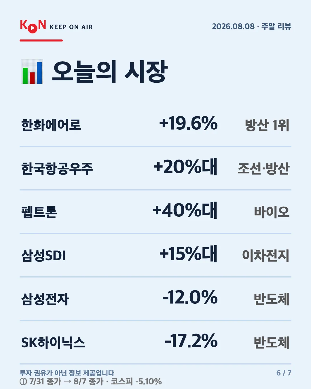 카드 6