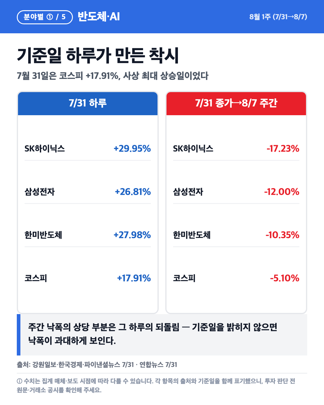 기준일이 상한가였다 카드
