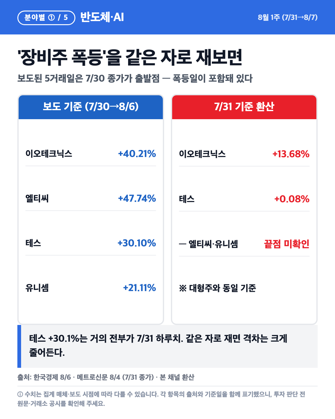 장비주 급등의 정체 카드
