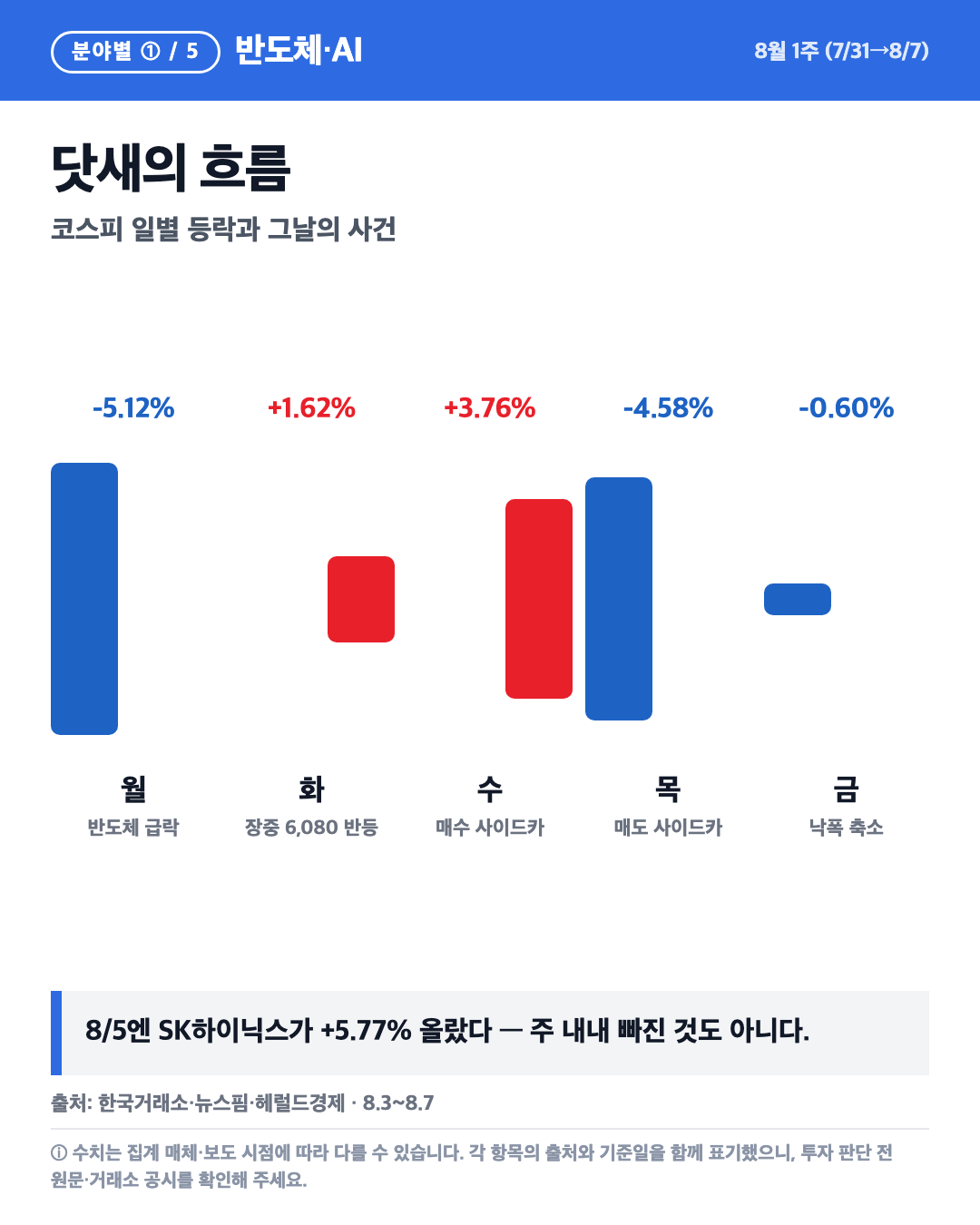 카드 6