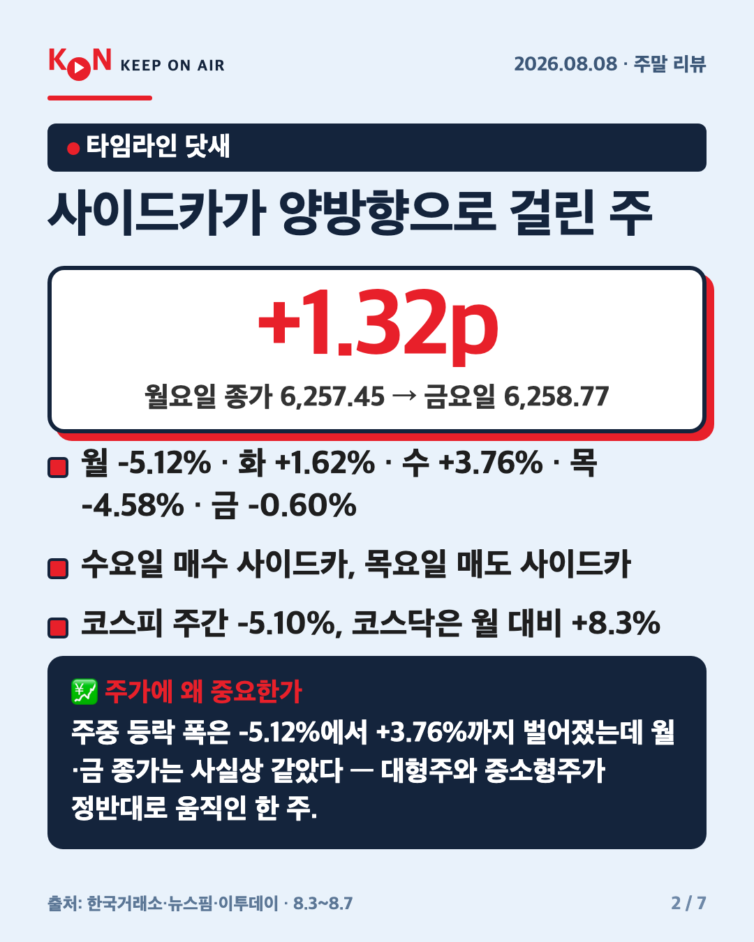 사이드카가 양방향으로 걸린 주 카드