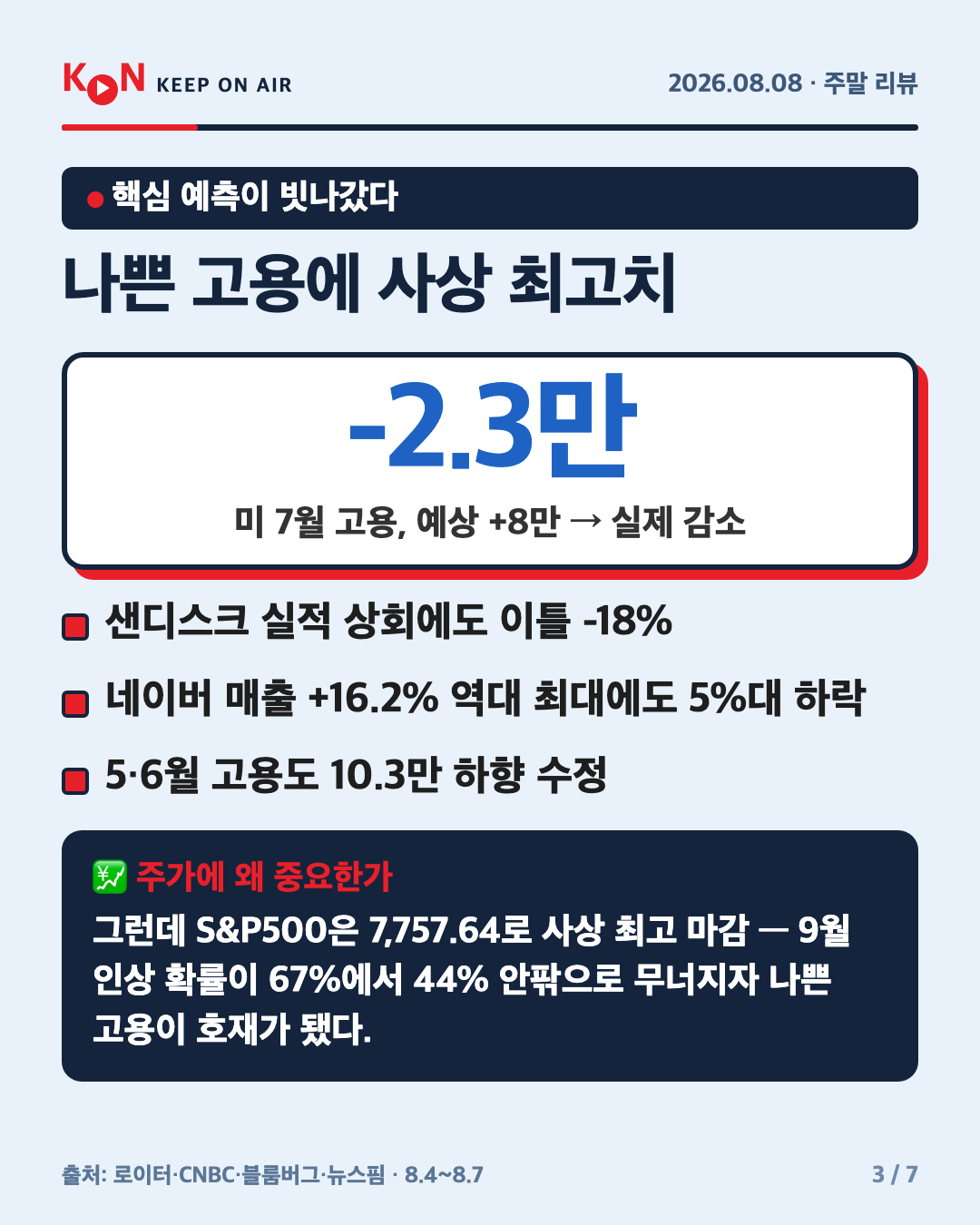 나쁜 고용에 사상 최고치 카드