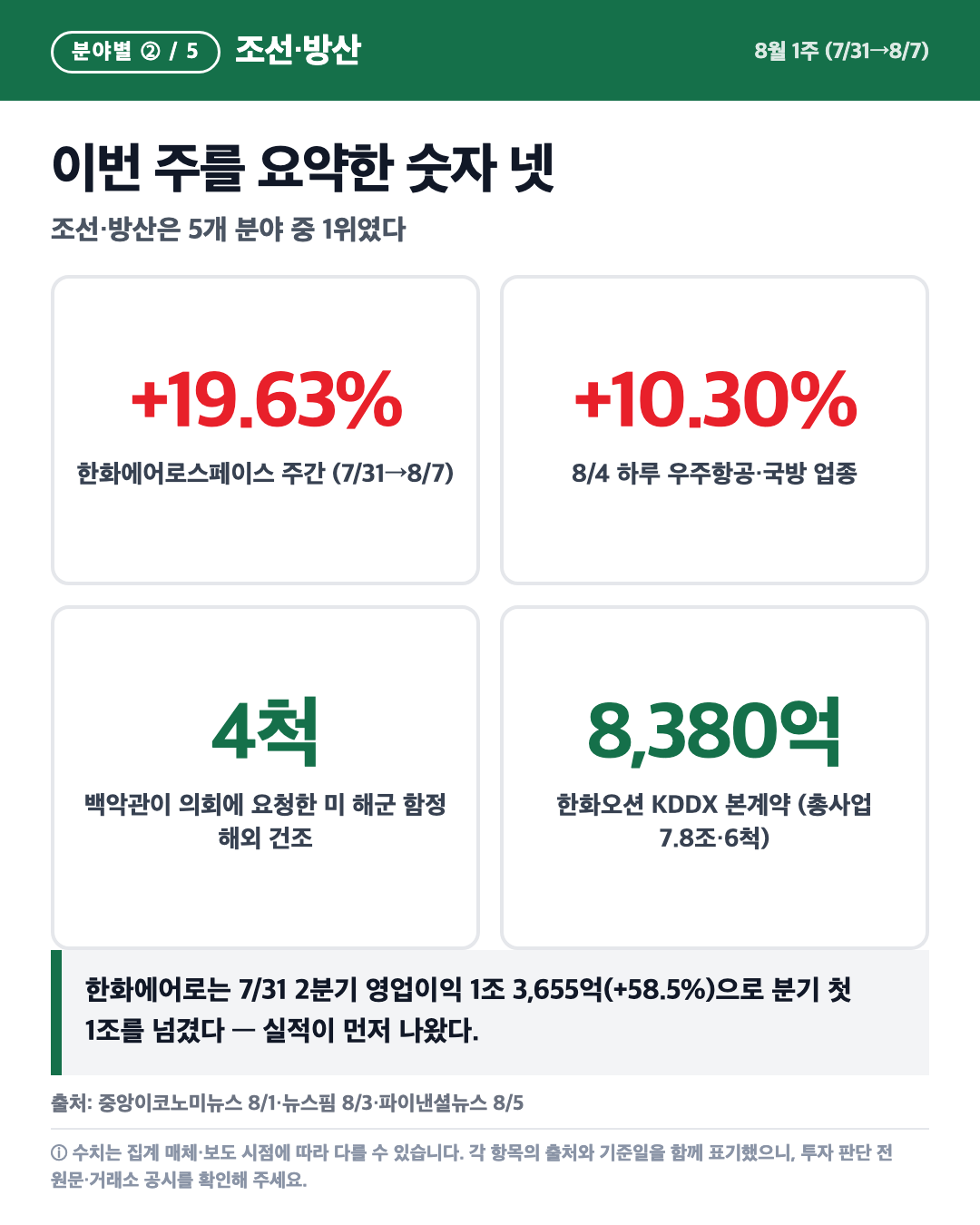 카드