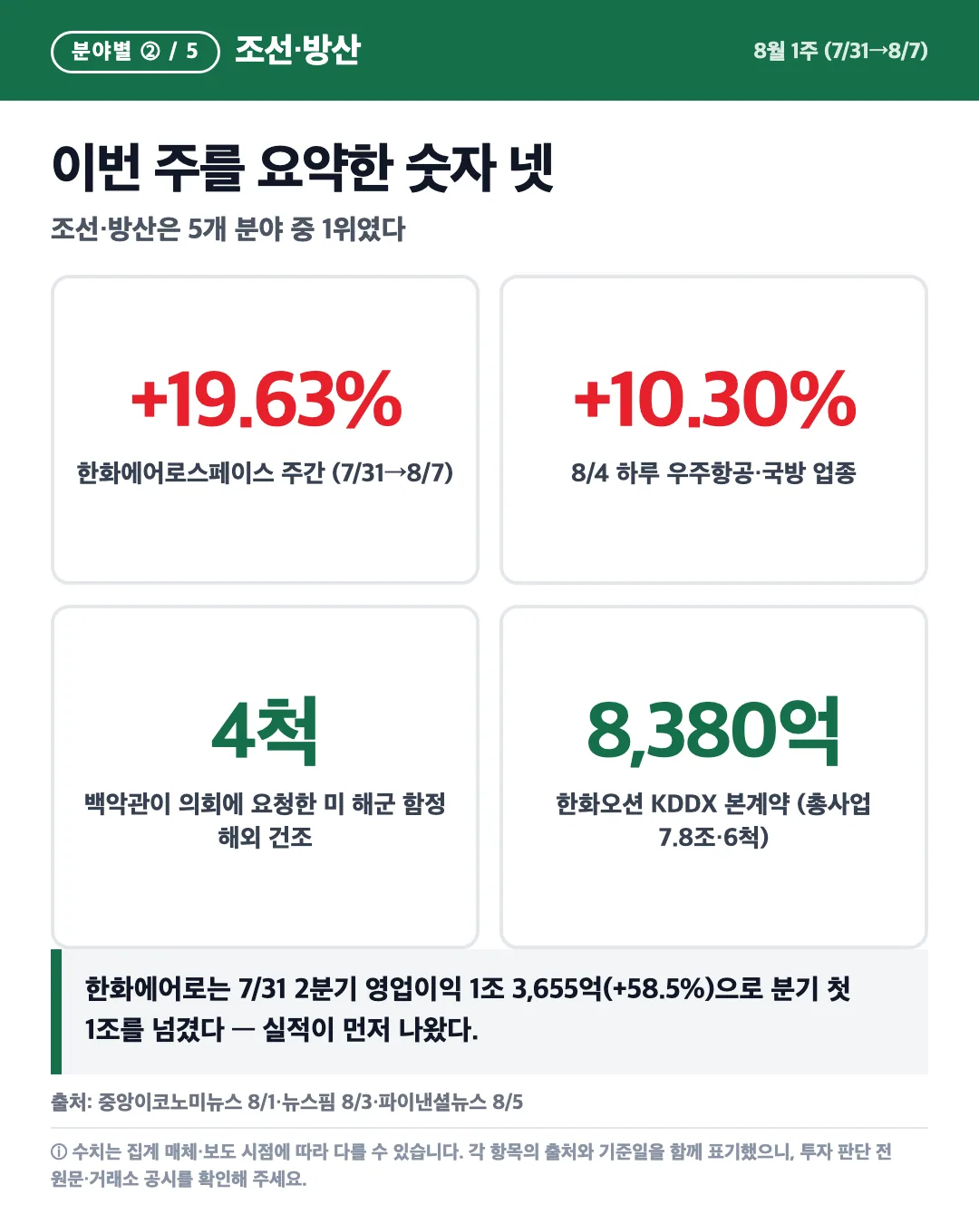 카드 2