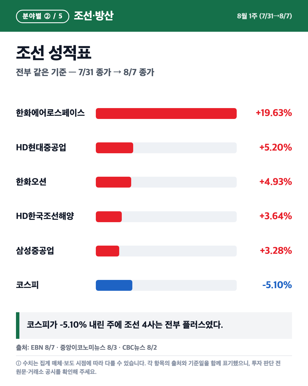 카드