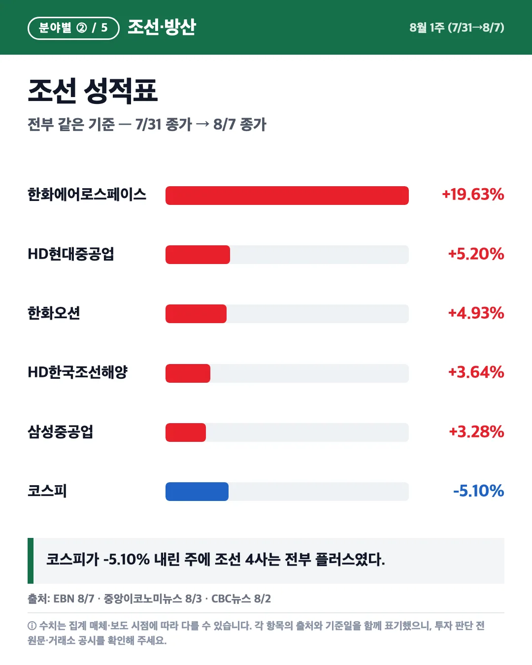 카드 3