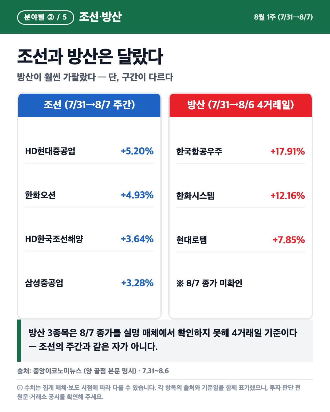카드