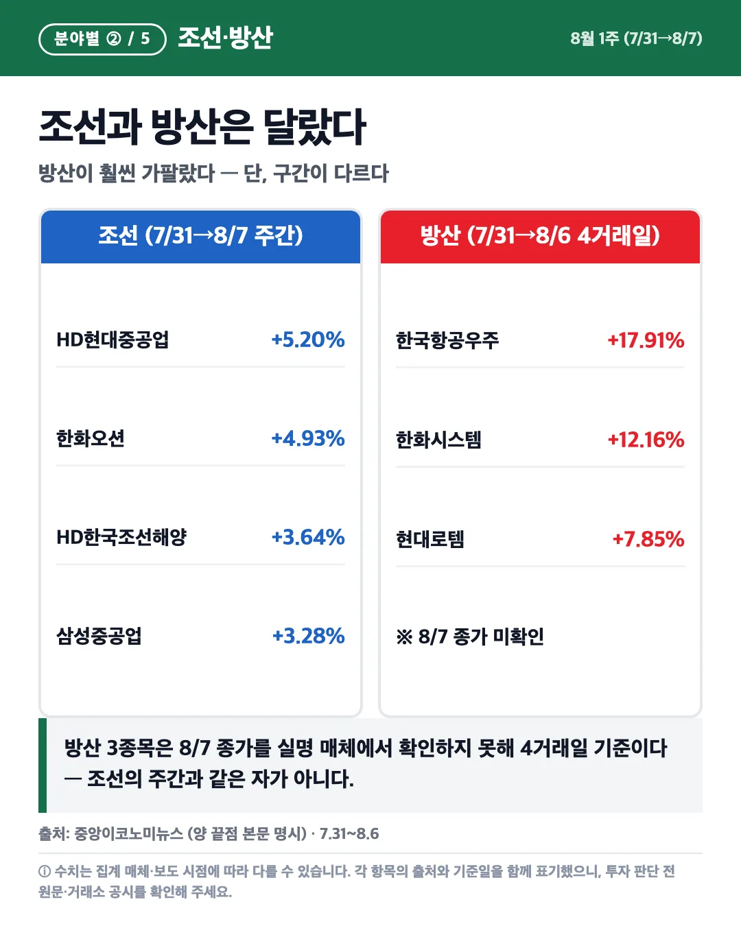 카드 4
