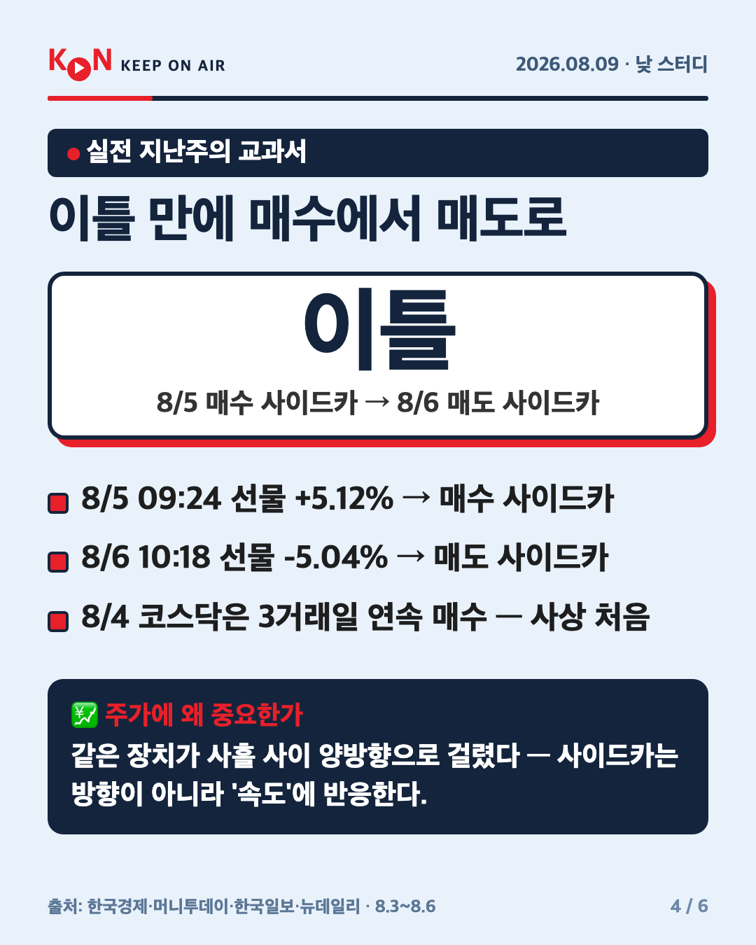 이틀 만에 매수에서 매도로 카드