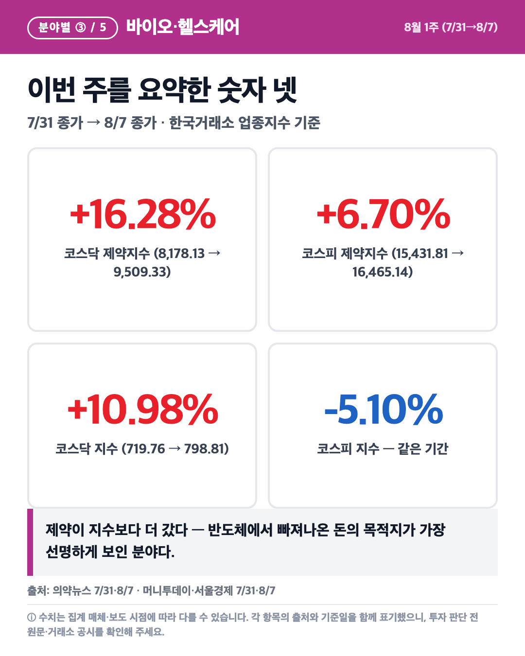 카드