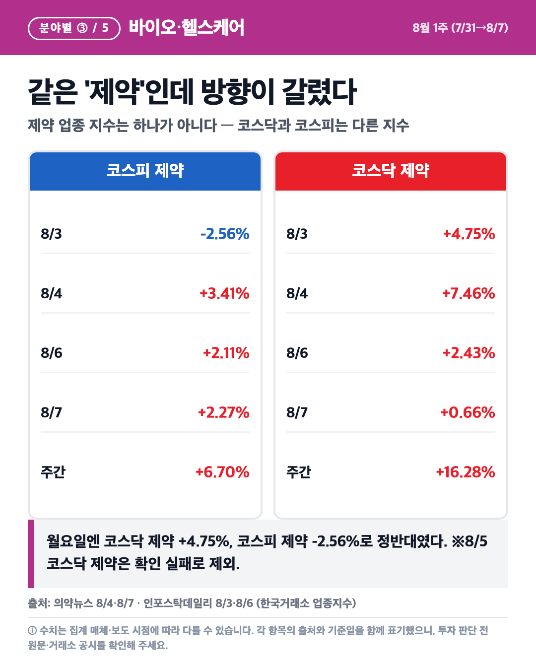 카드