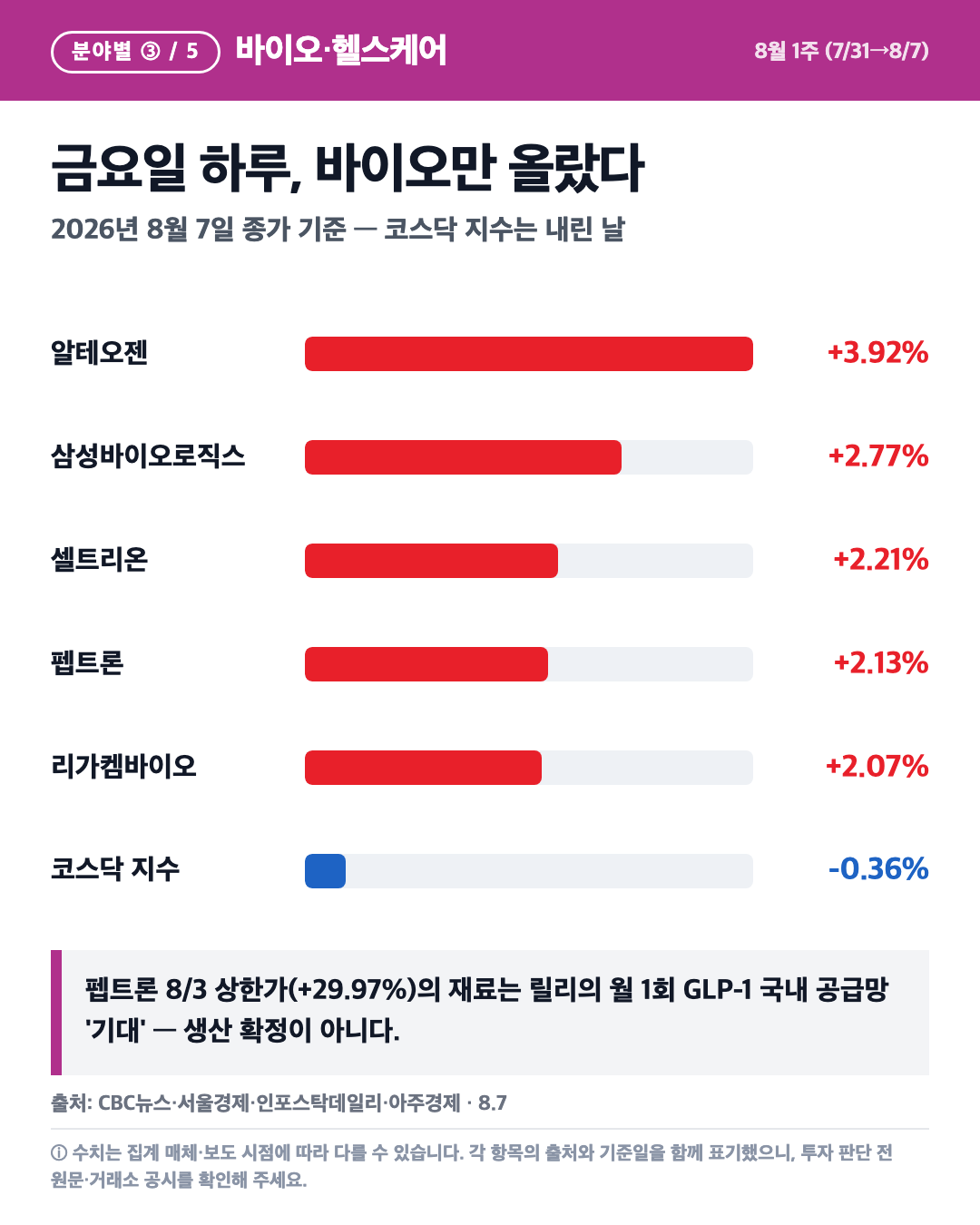 카드
