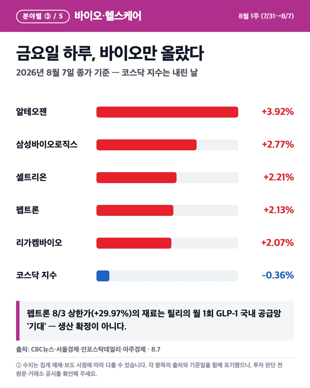 카드 4