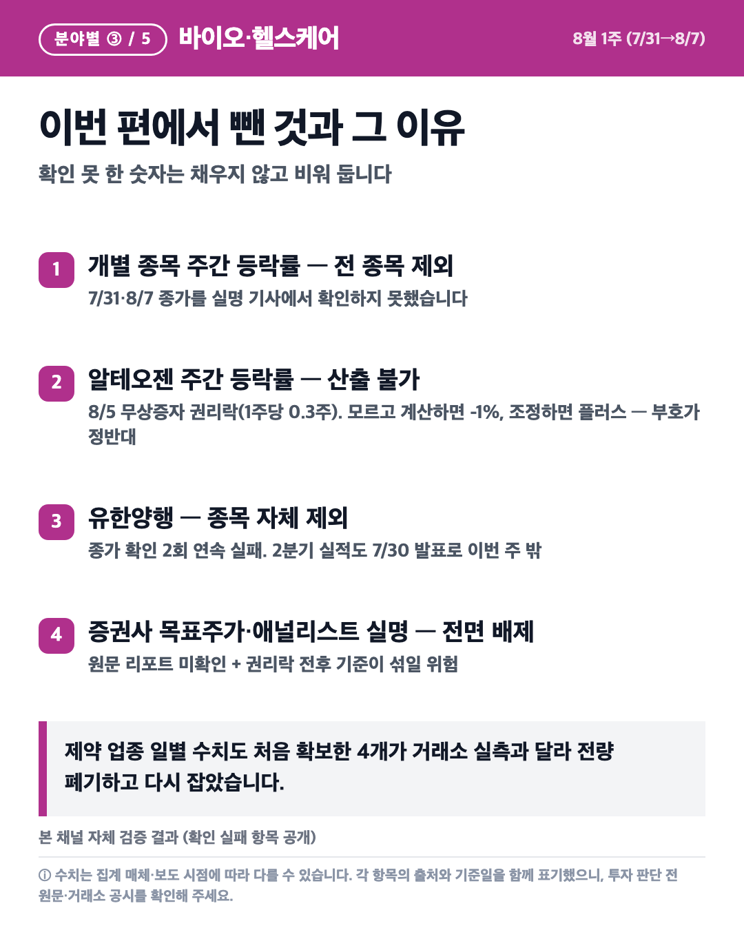 카드