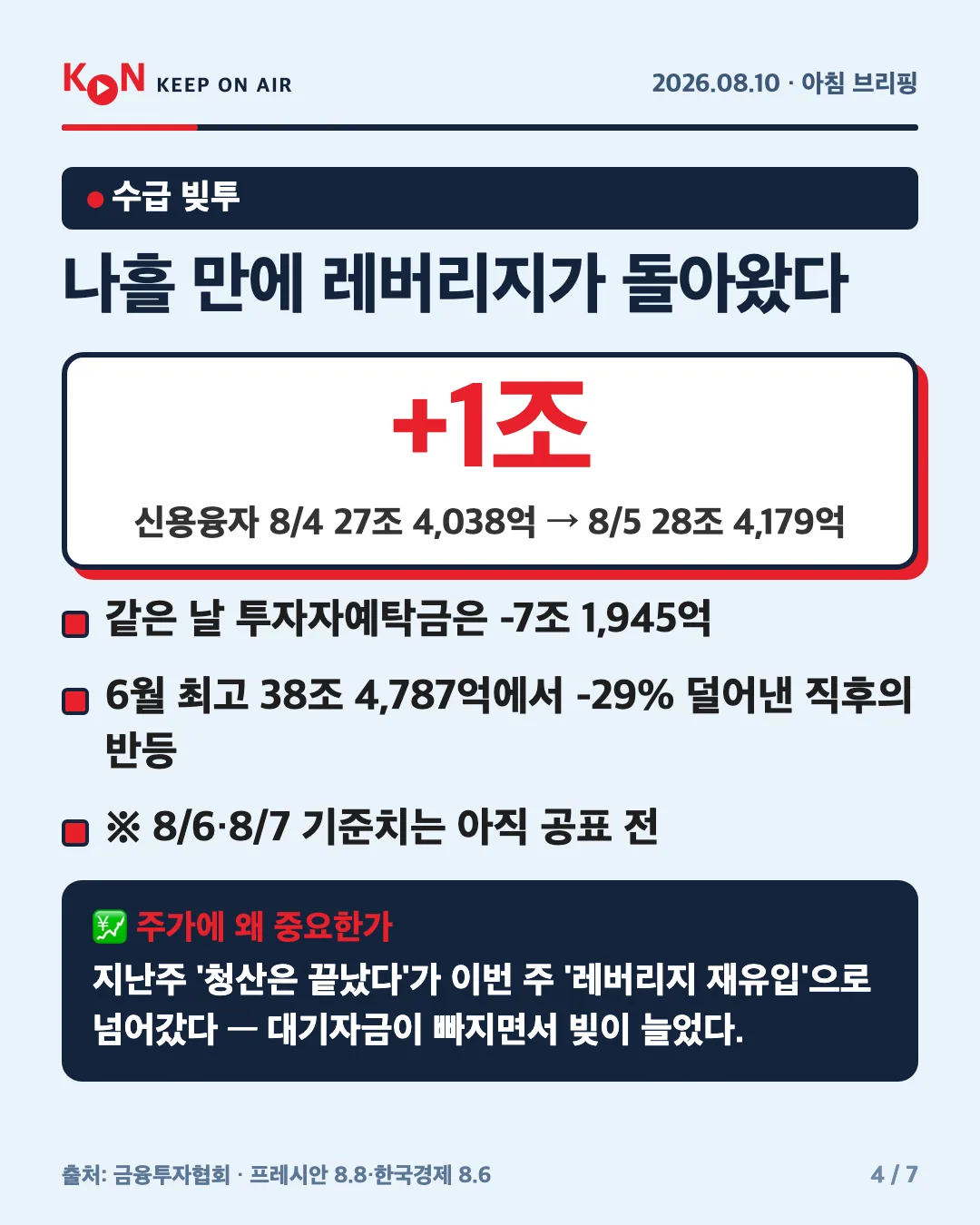 카드 4