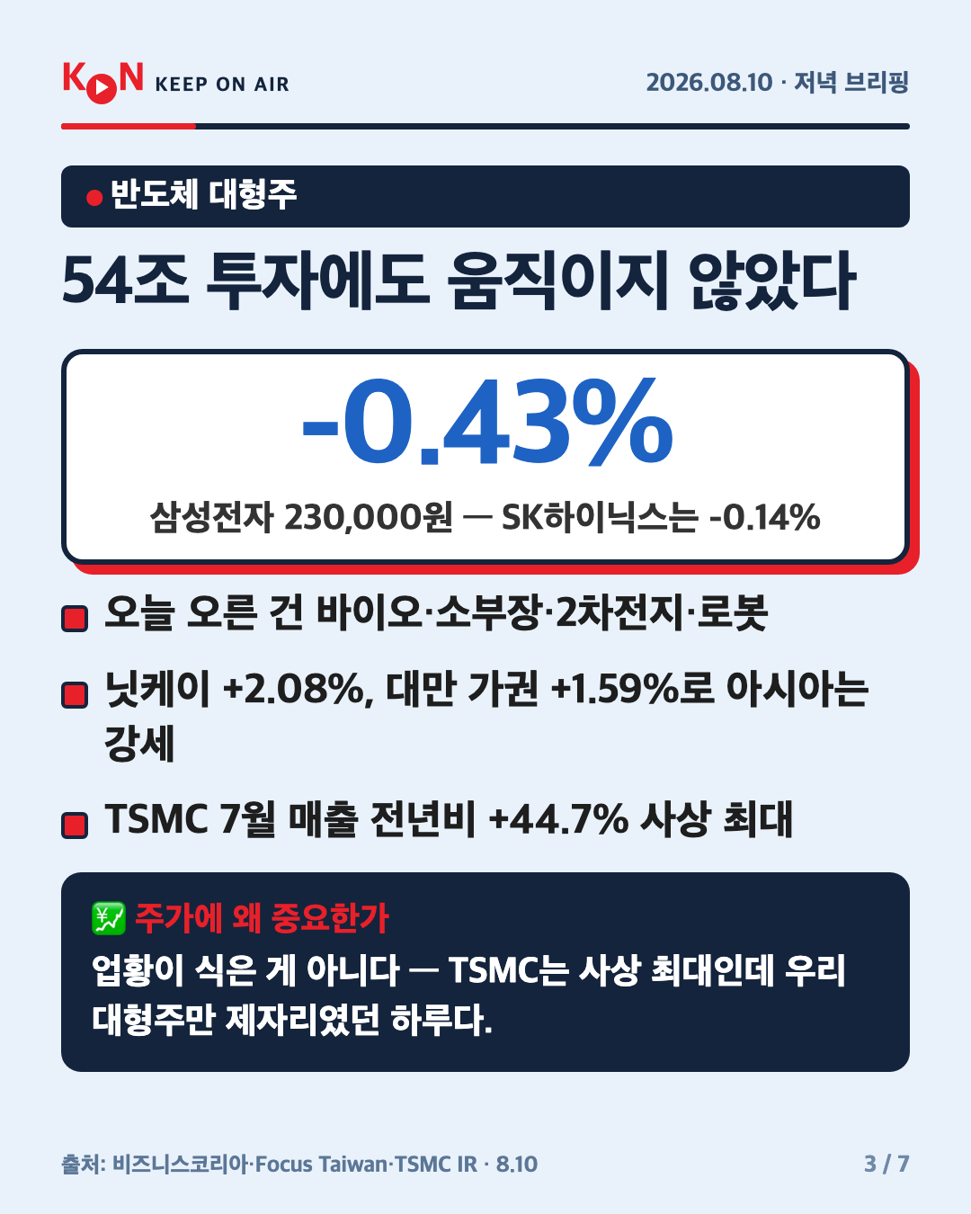 54조 투자에도 움직이지 않았다 카드