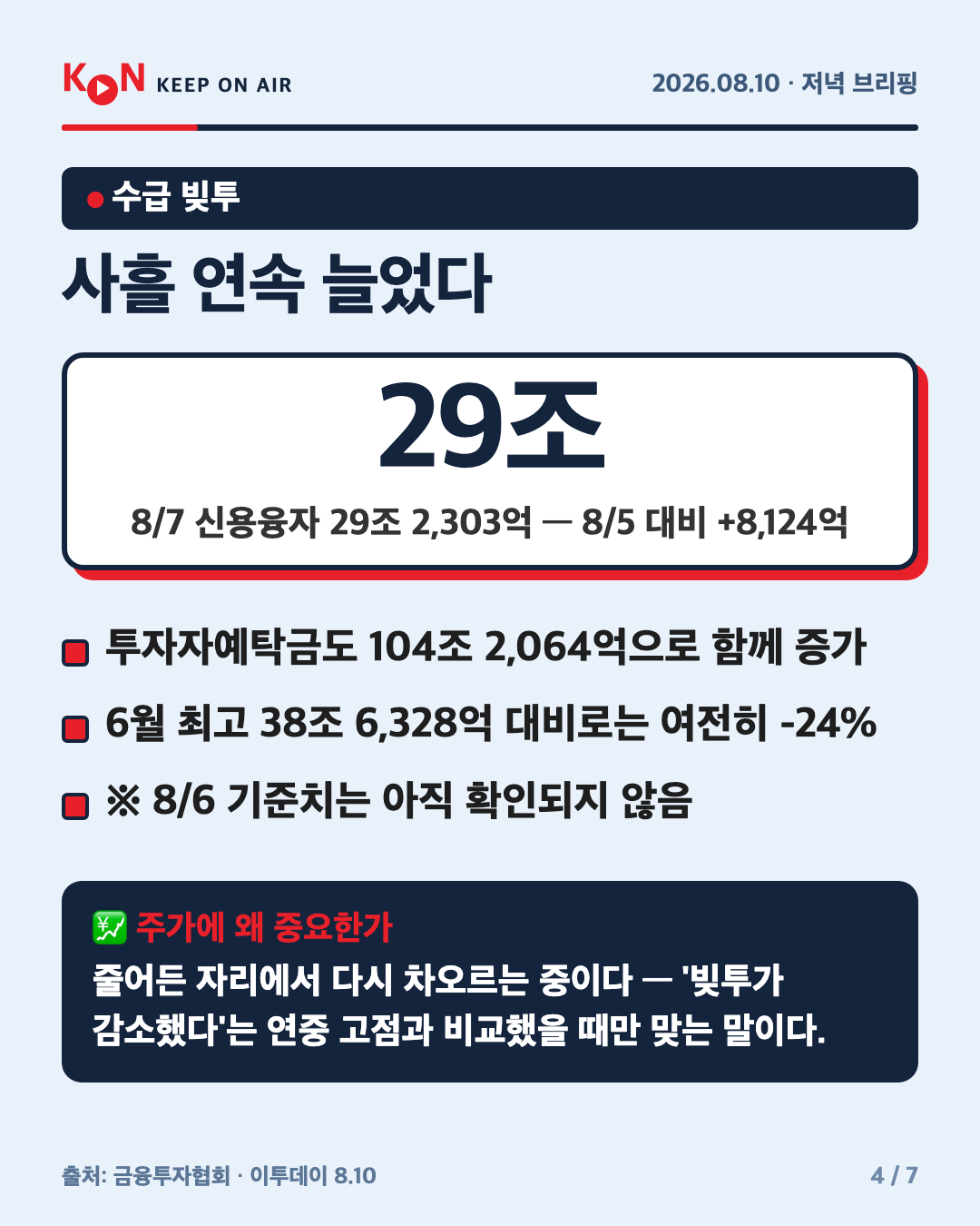 사흘 연속 늘었다 카드
