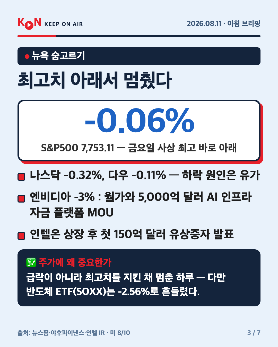 최고치 아래서 멈췄다 카드