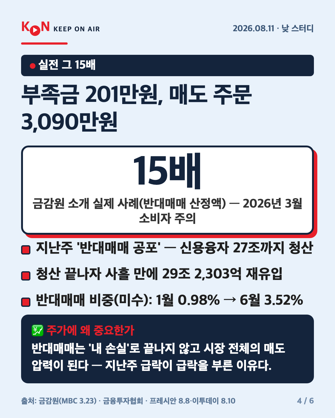 부족금 201만원, 매도 주문 3,090만원 카드
