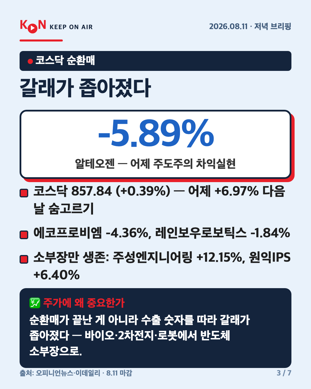 갈래가 좁아졌다 카드