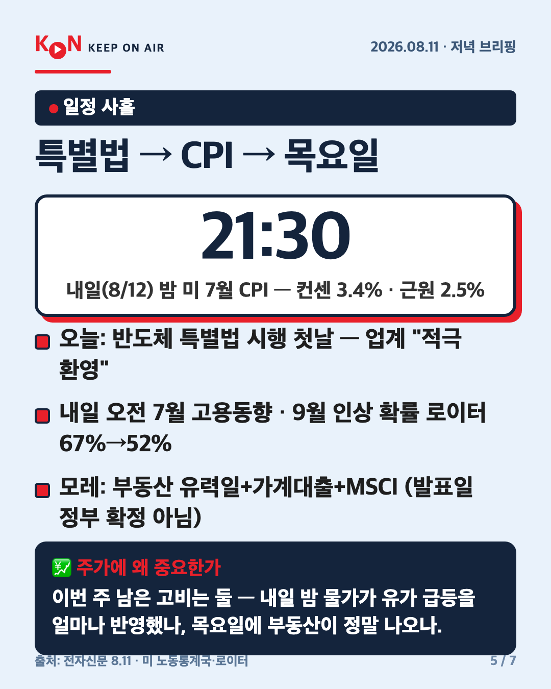 특별법 → CPI → 목요일 카드