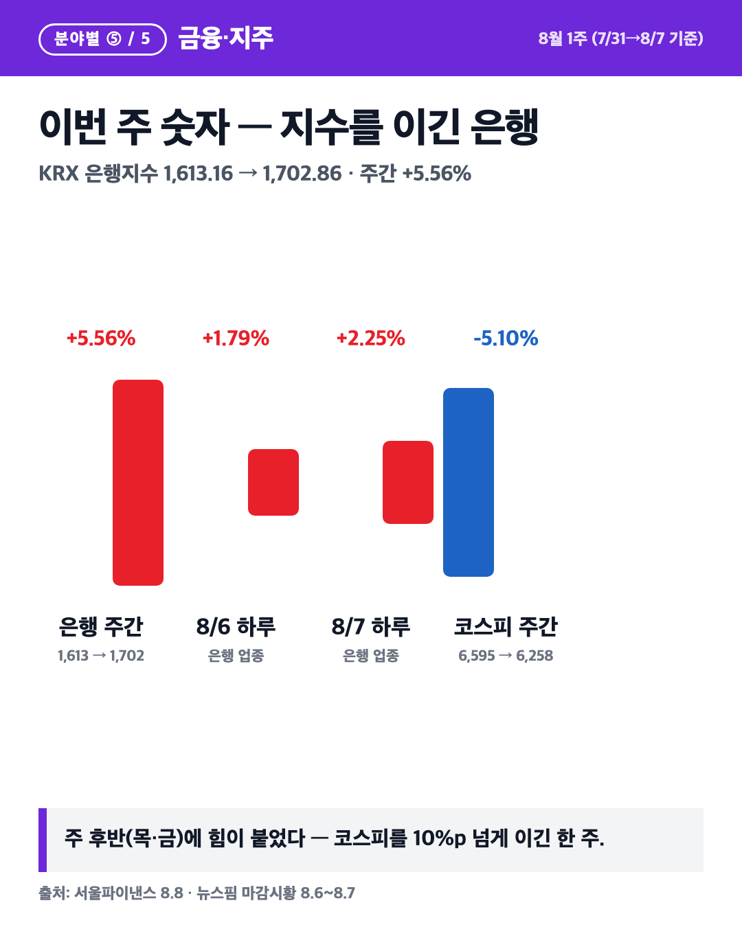 카드