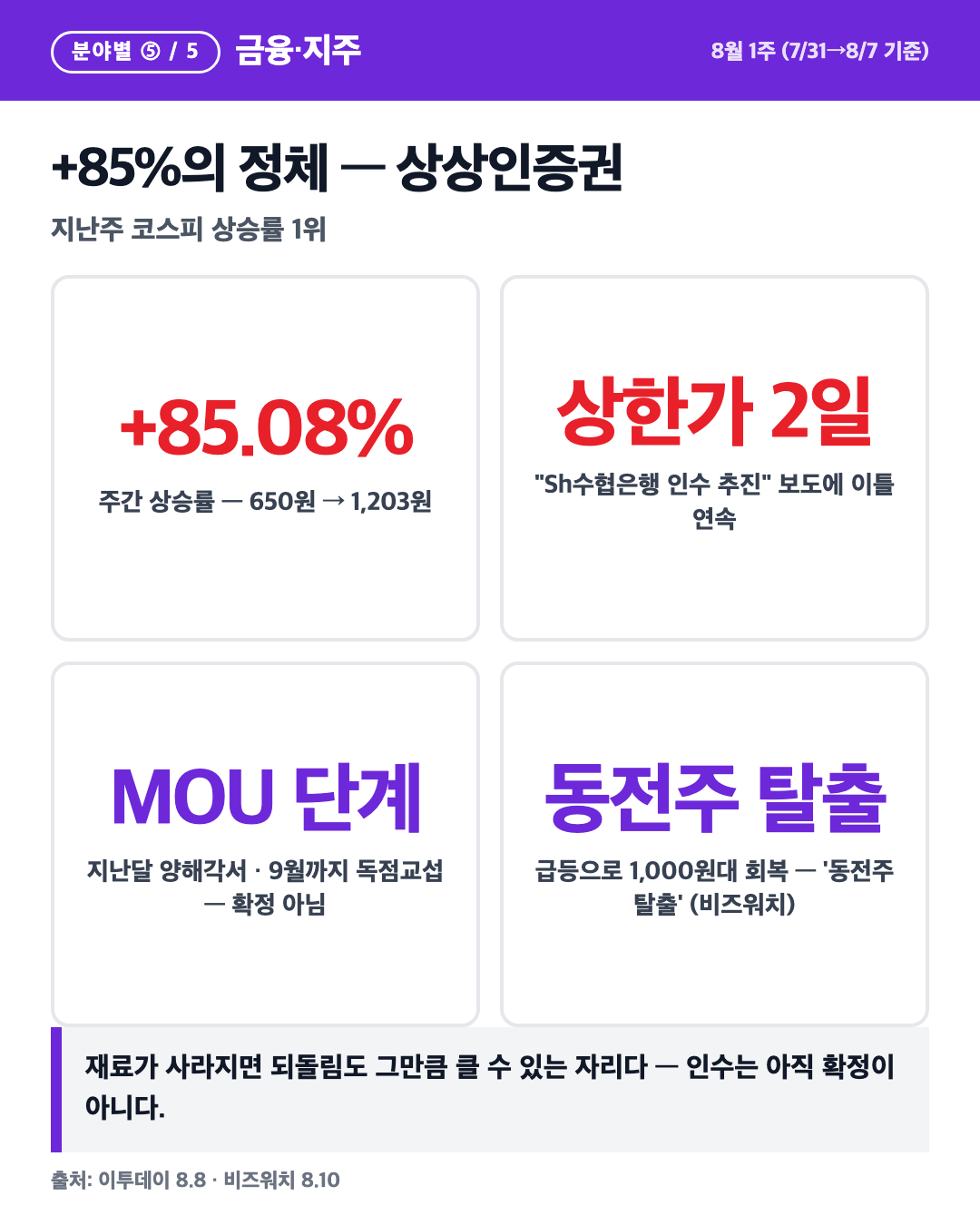 카드