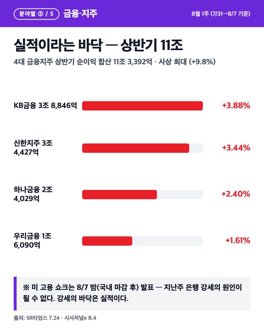 카드