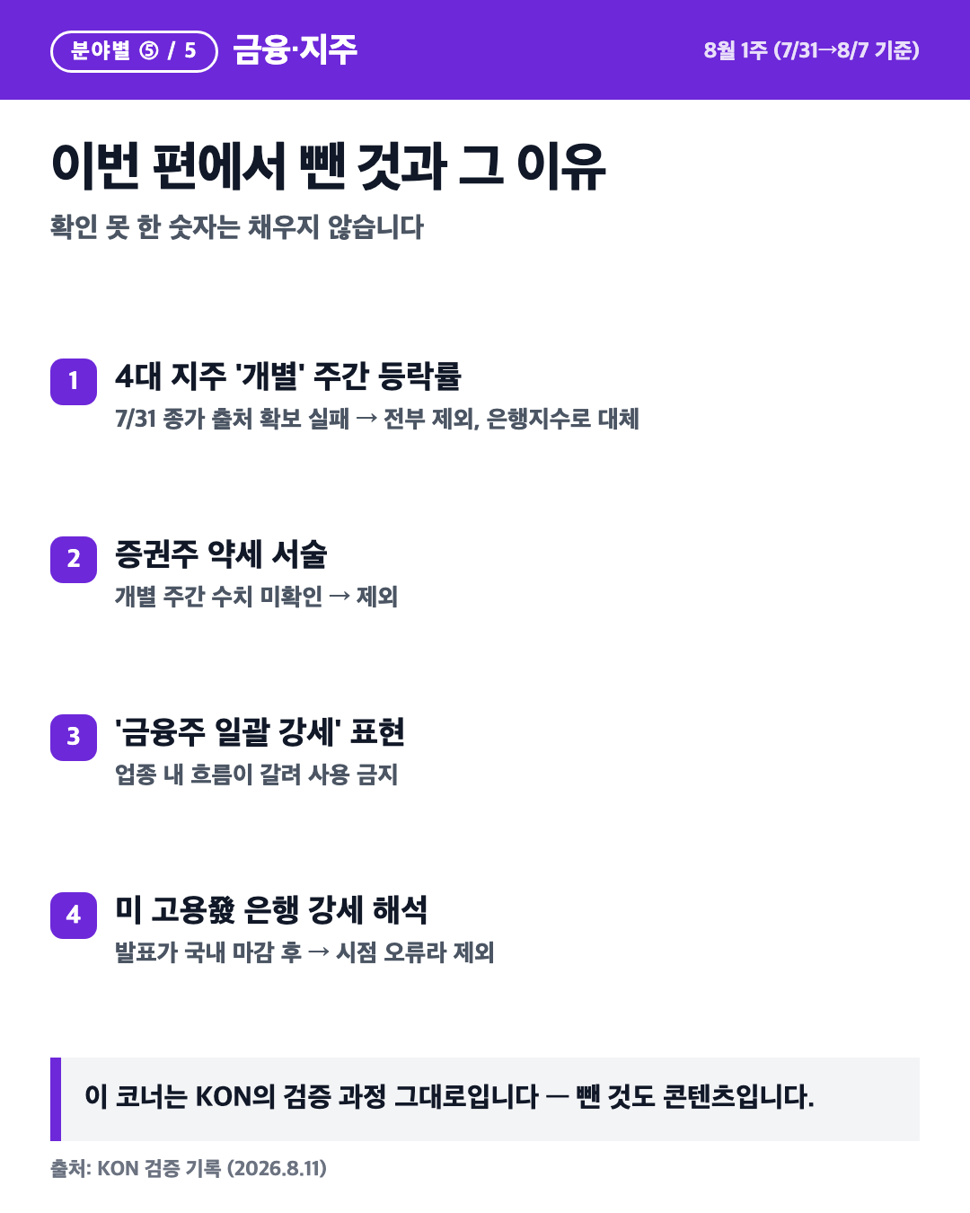 카드