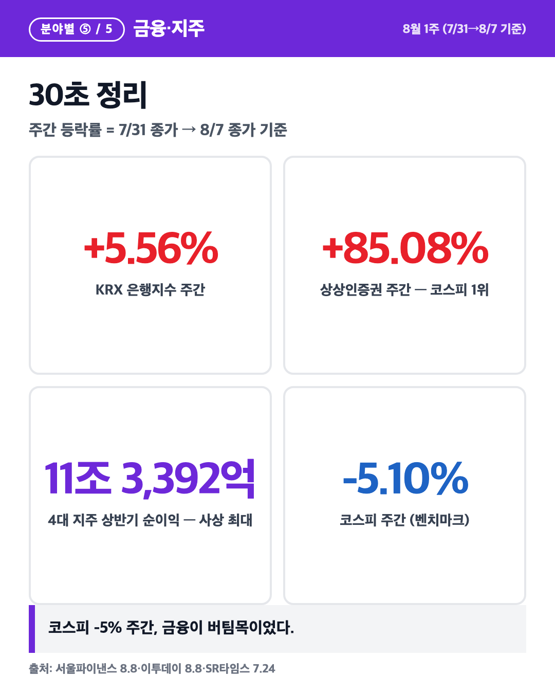 카드 6