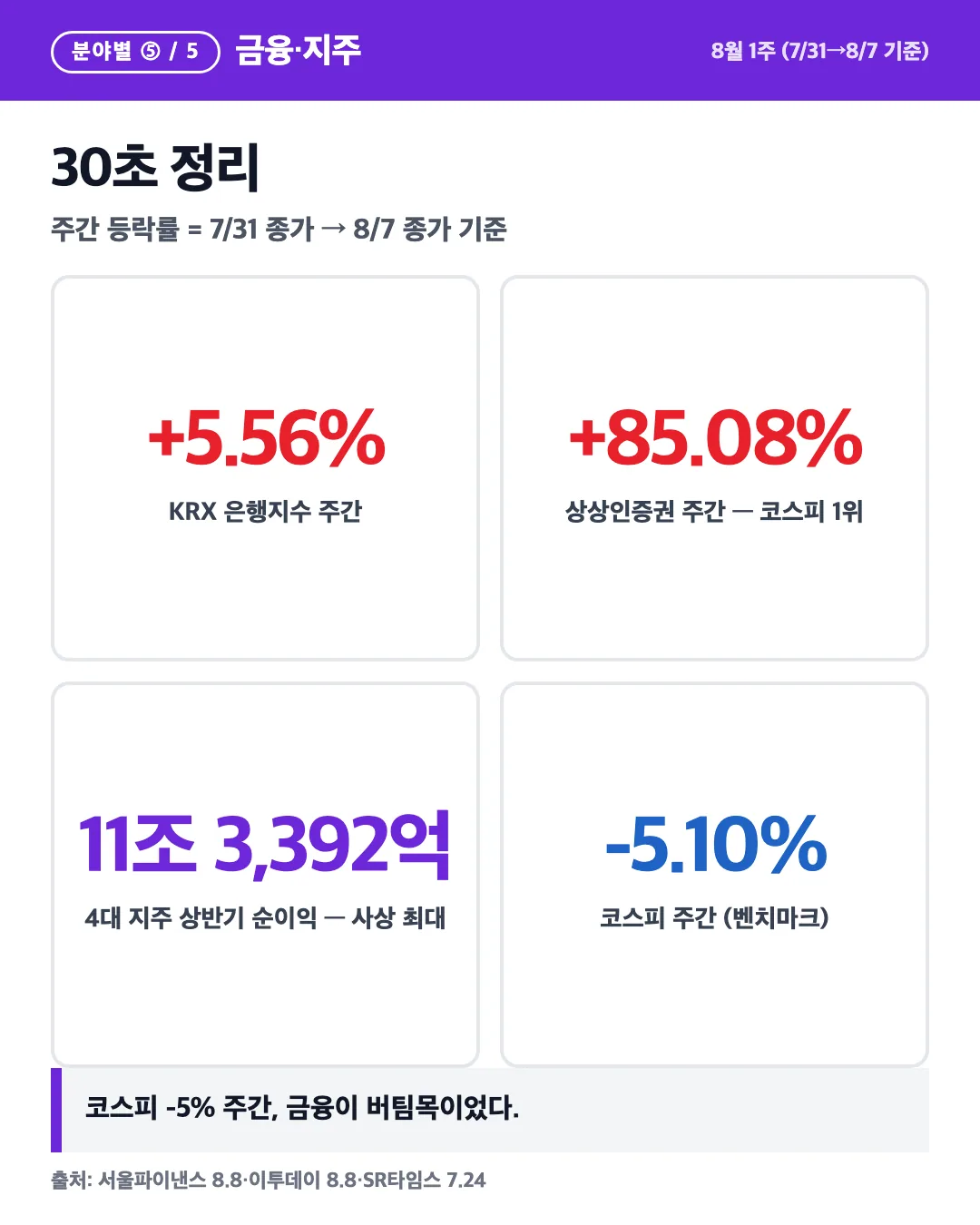 카드 6